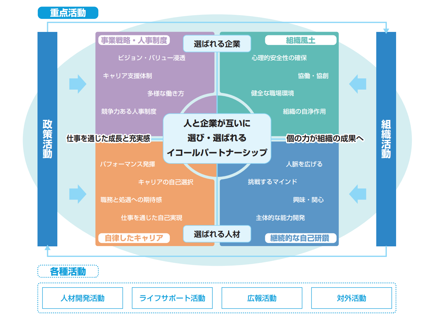 活動方針|クレディセゾン労働組合
